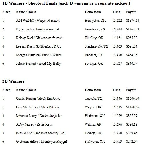 finals results