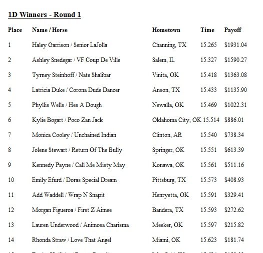 round 1 results
