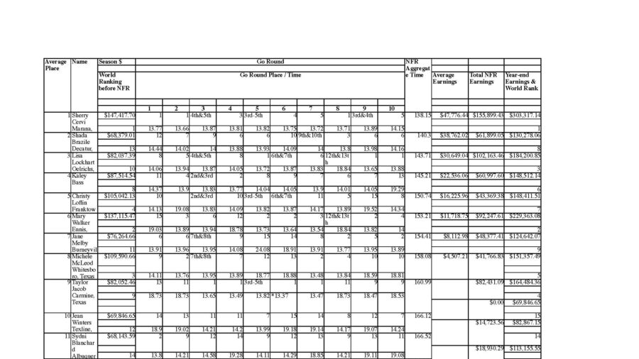 nfrgoroundchart