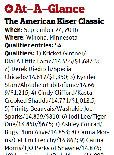 Kiser Classic results box