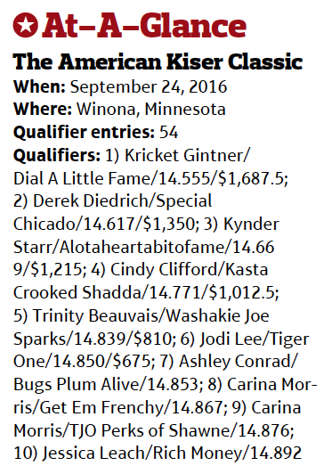 Kiser Classic results box