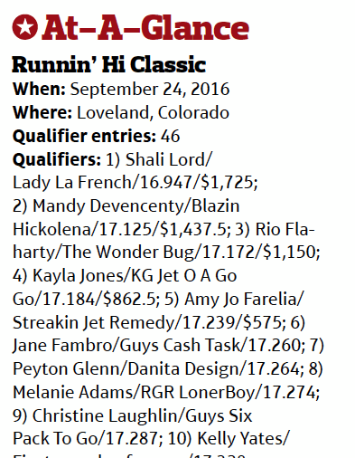 Runnin Hi qualifier results box