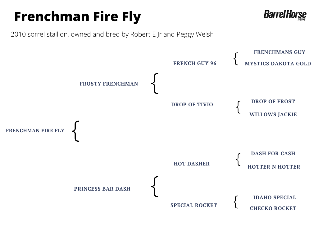frenchman fire fly pedigree