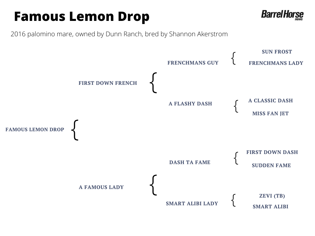 Famous Lemon Drop pedigree
